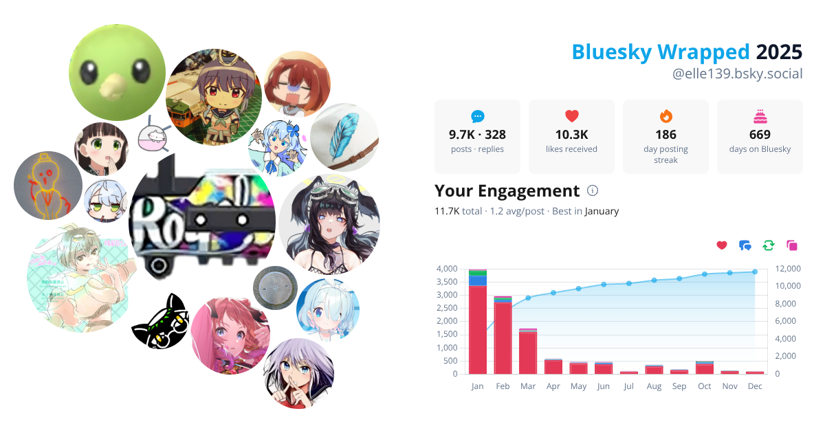 Your Bluesky Wrapped 2025 preview
