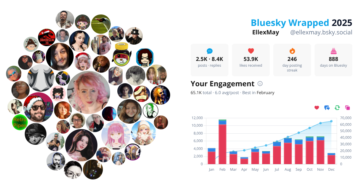Your Bluesky Wrapped 2025 preview