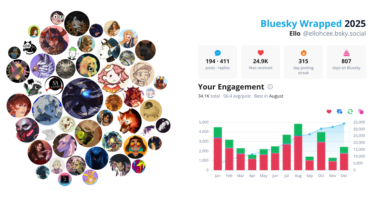 Your Bluesky Wrapped 2025 preview