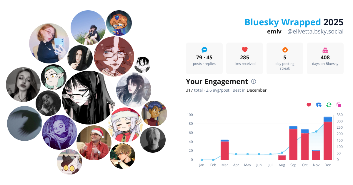 Your Bluesky Wrapped 2025 preview