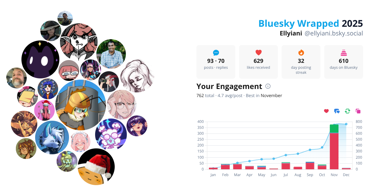 Your Bluesky Wrapped 2025 preview