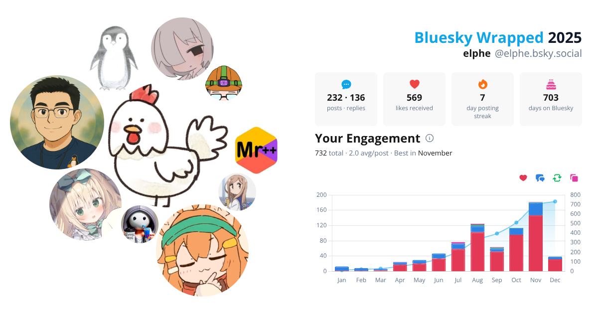 Your Bluesky Wrapped 2025 preview