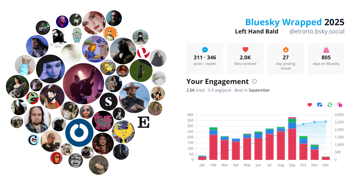 Your Bluesky Wrapped 2025 preview
