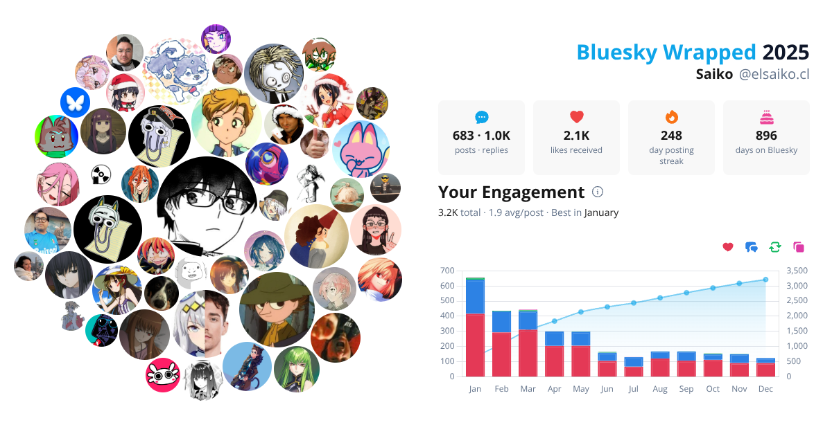 Your Bluesky Wrapped 2025 preview