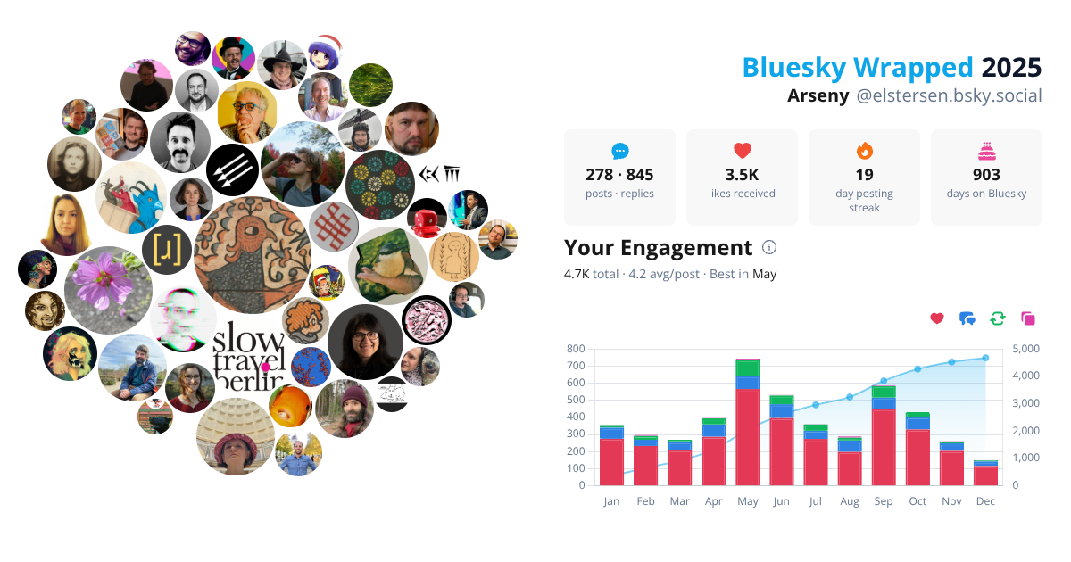 Your Bluesky Wrapped 2025 preview