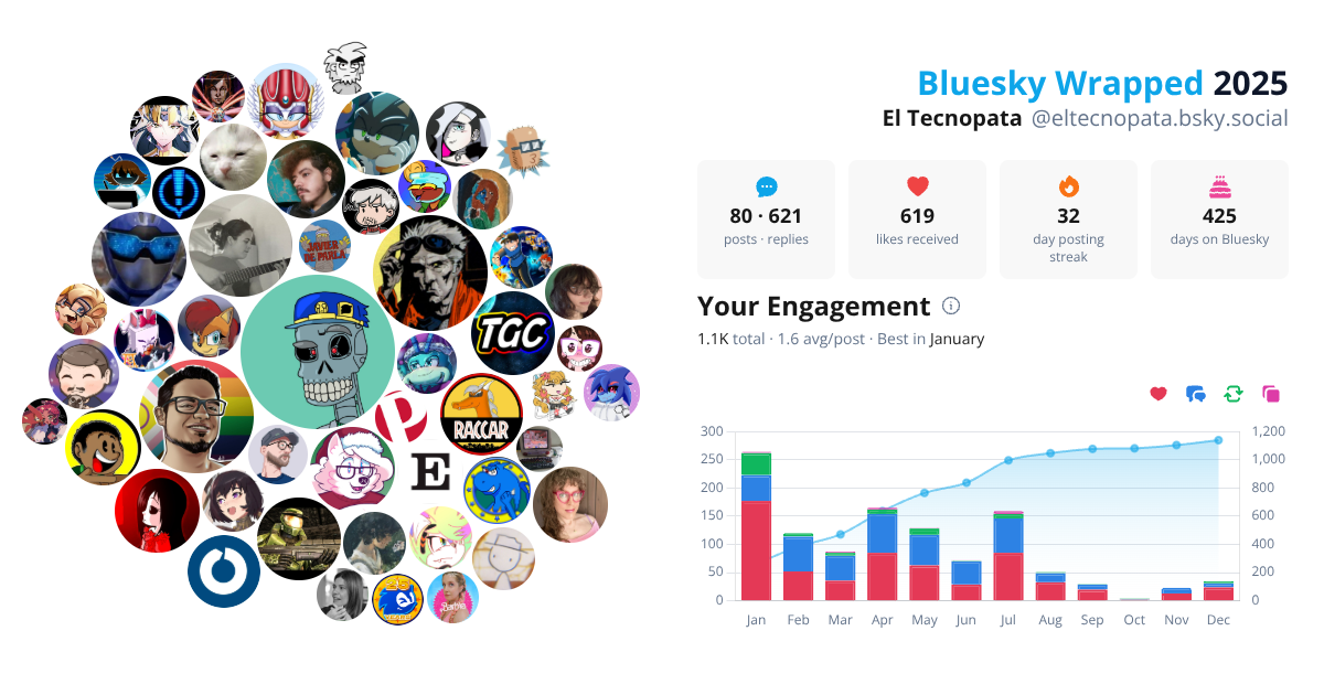 Your Bluesky Wrapped 2025 preview