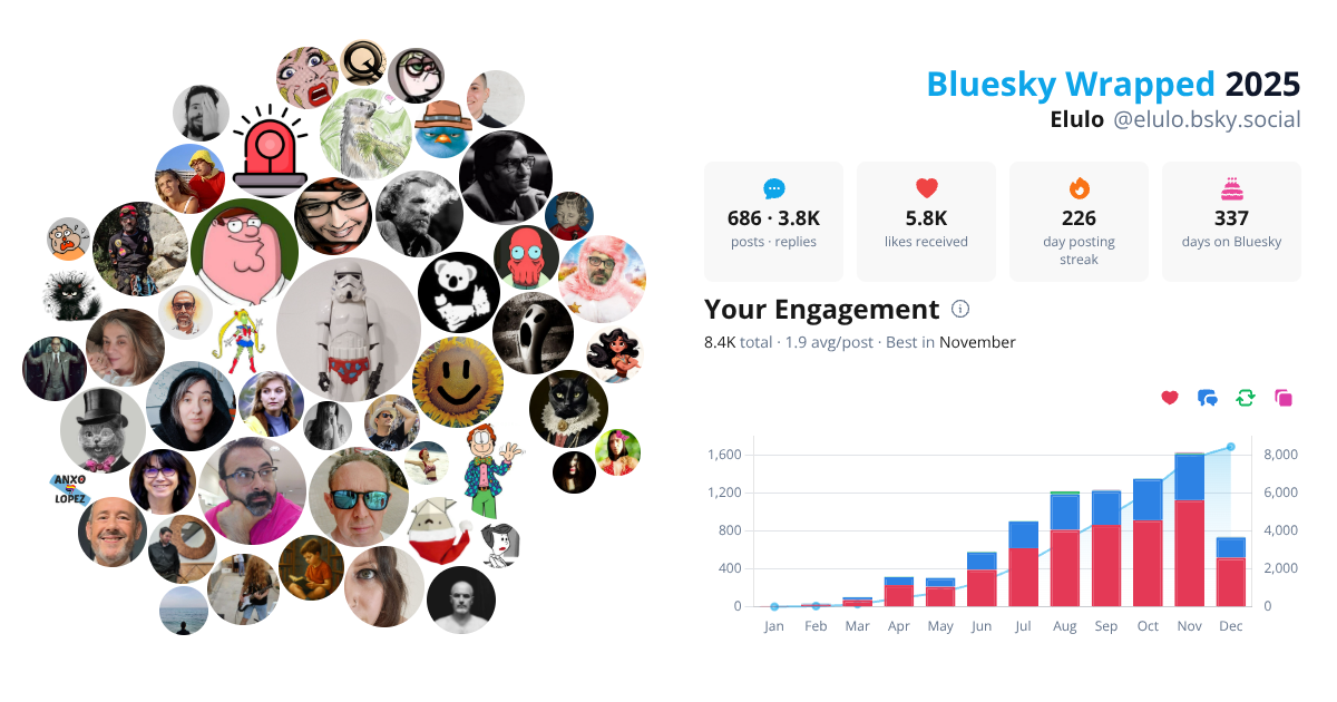 Your Bluesky Wrapped 2025 preview