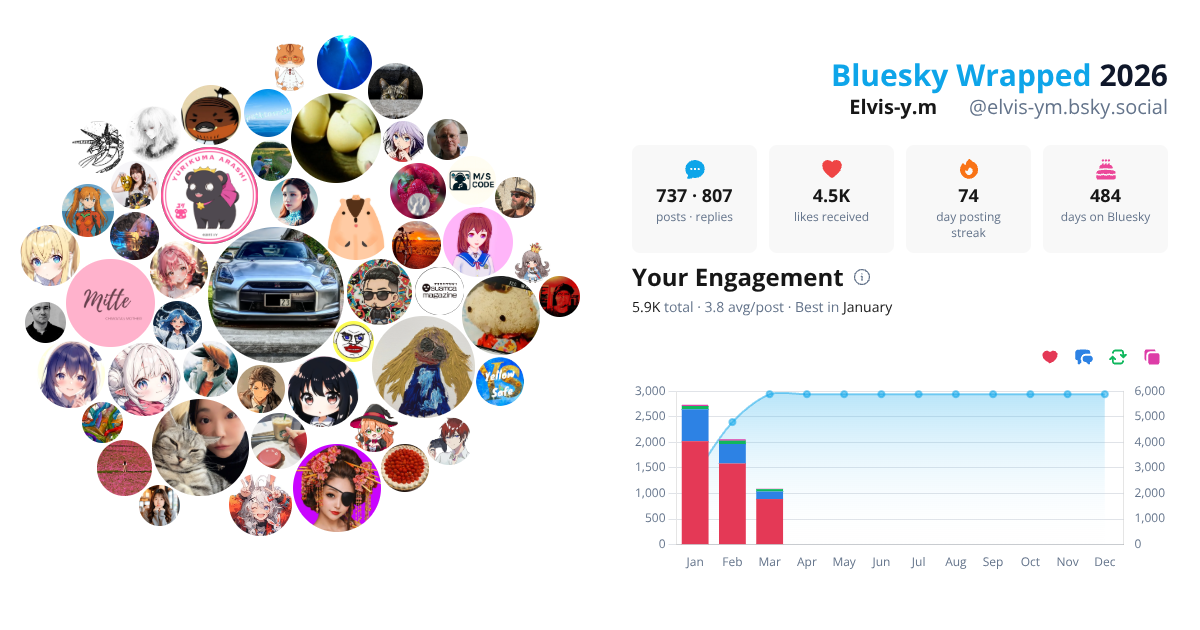 Your Bluesky Wrapped 2026 preview