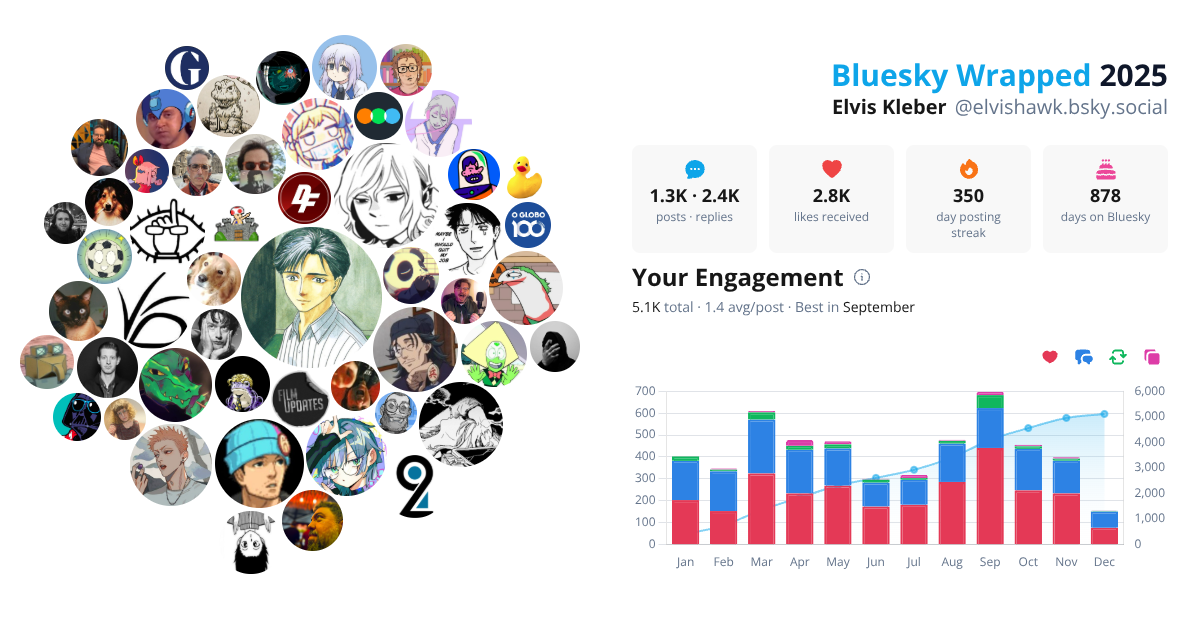 Your Bluesky Wrapped 2025 preview