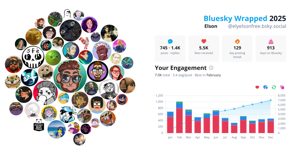 Your Bluesky Wrapped 2025 preview