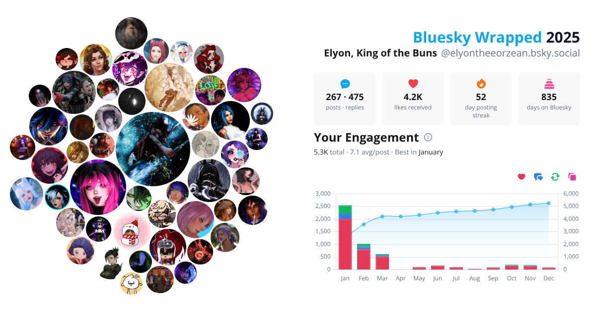 Your Bluesky Wrapped 2025 preview