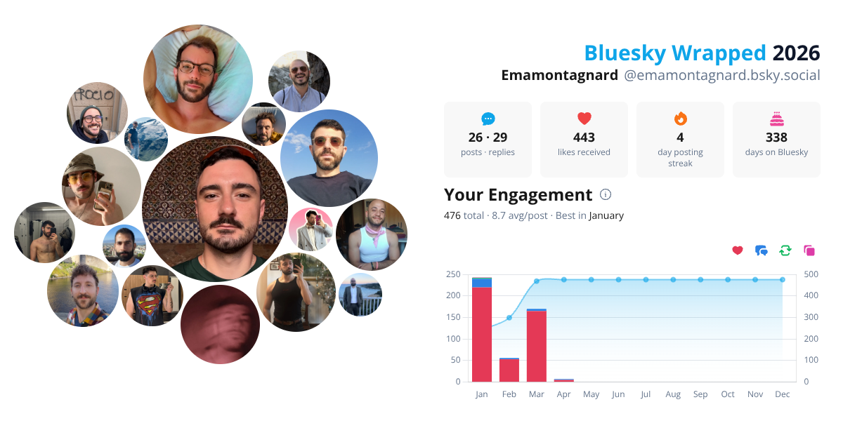 Your Bluesky Wrapped 2026 preview