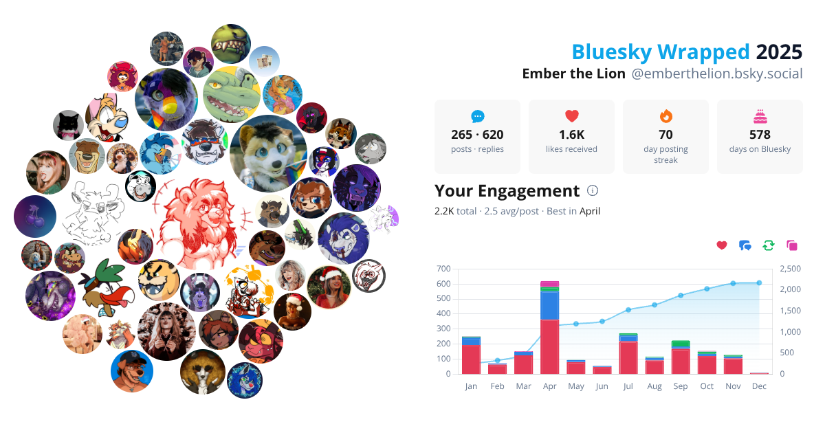 Your Bluesky Wrapped 2025 preview