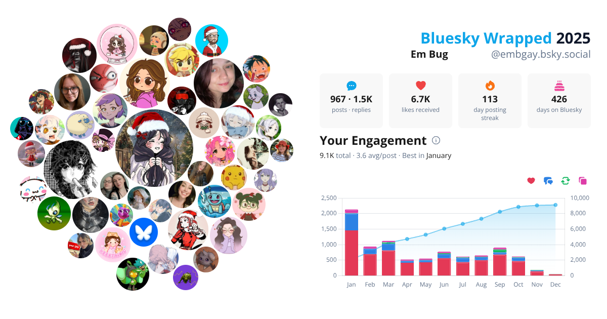 Your Bluesky Wrapped 2025 preview