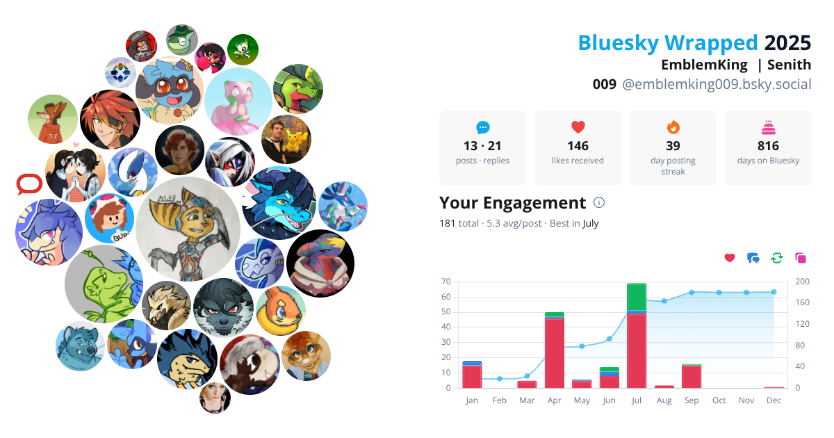 Your Bluesky Wrapped 2025 preview