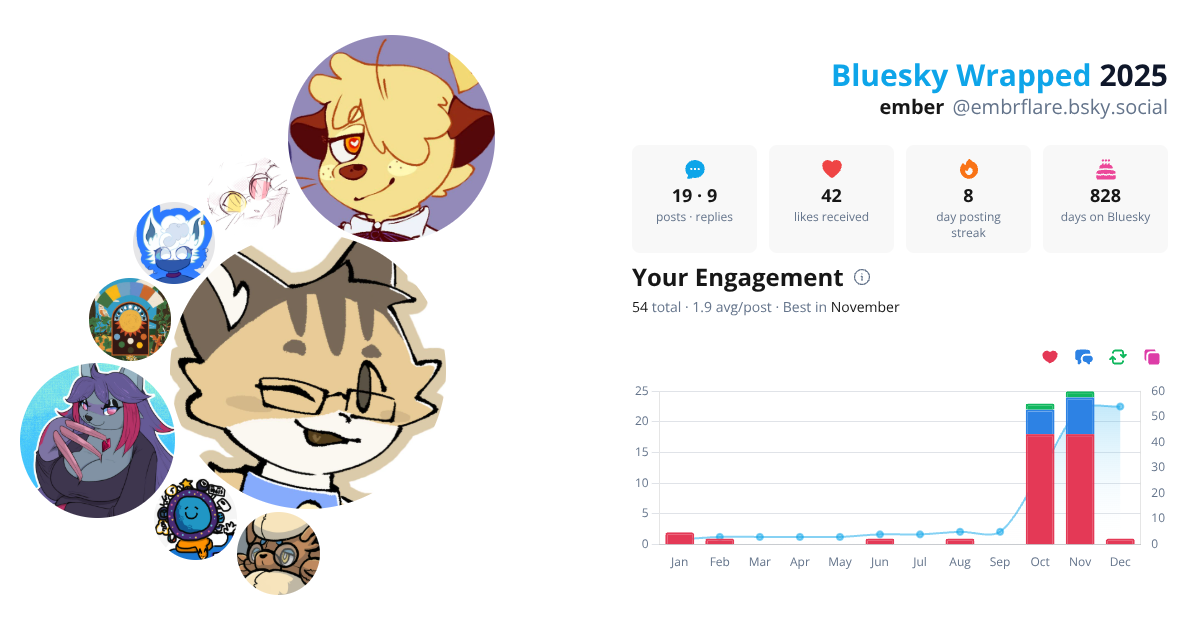Your Bluesky Wrapped 2025 preview