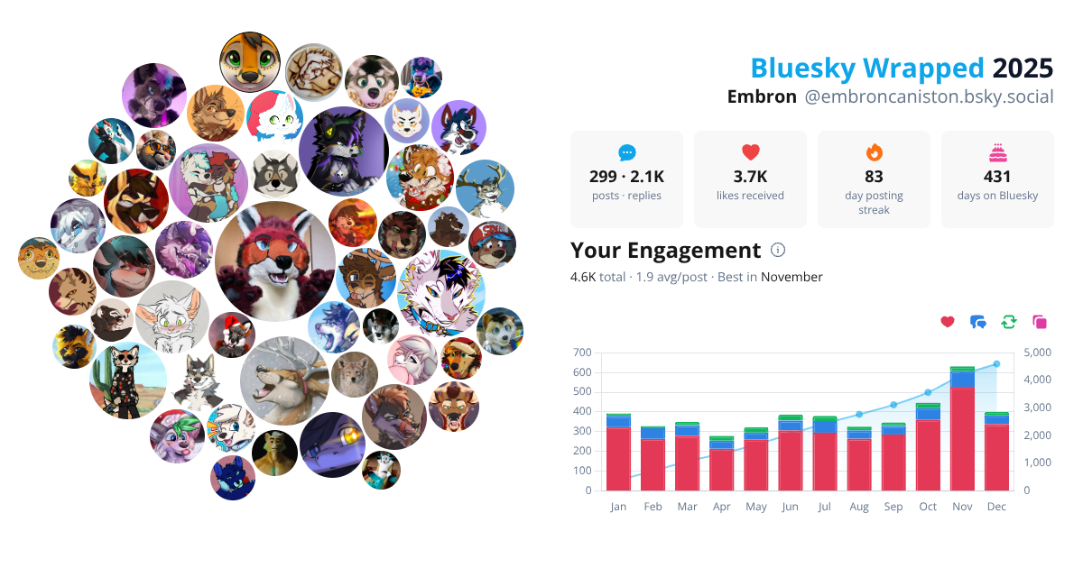 Your Bluesky Wrapped 2025 preview