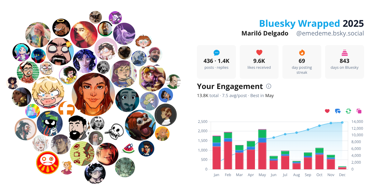 Your Bluesky Wrapped 2025 preview