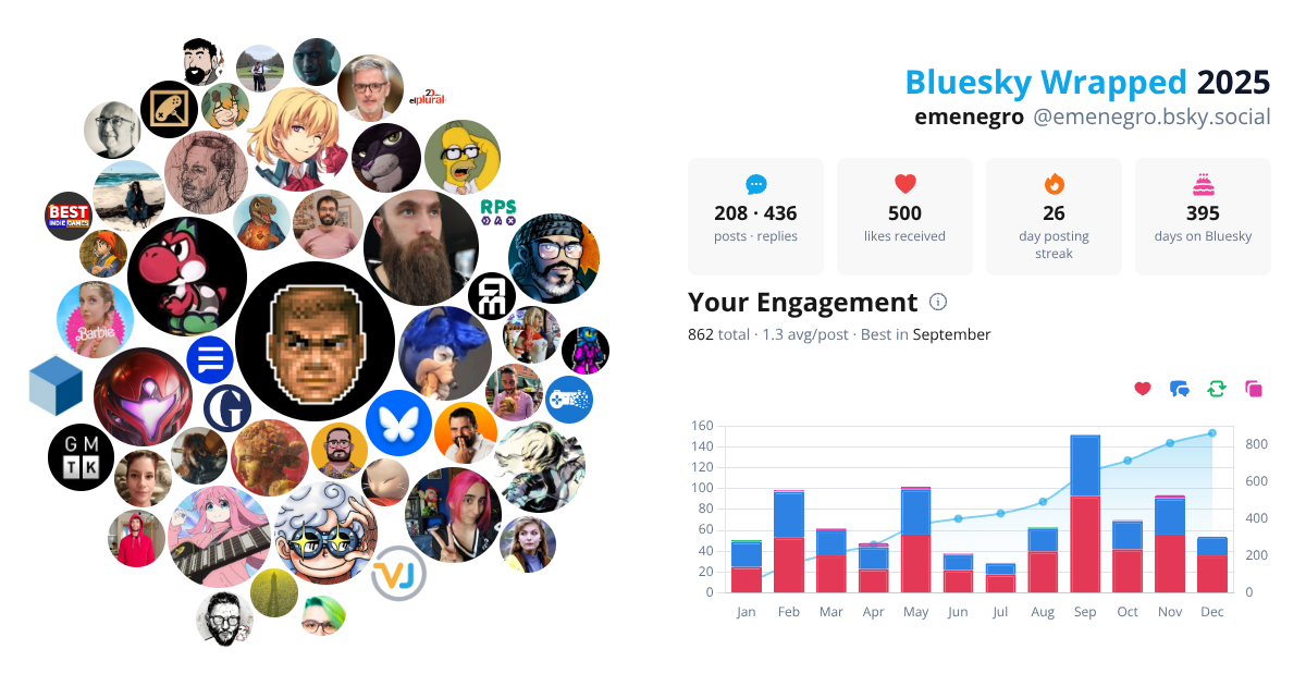 Your Bluesky Wrapped 2025 preview