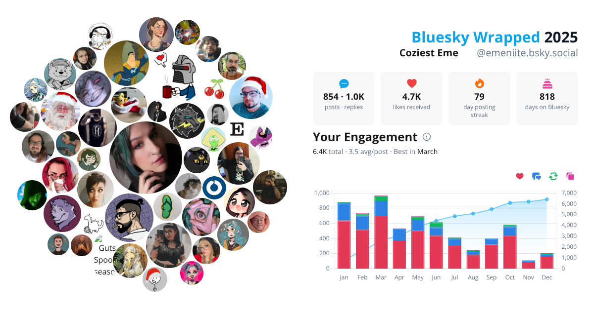 Your Bluesky Wrapped 2025 preview