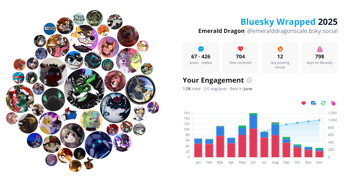 Your Bluesky Wrapped 2025 preview