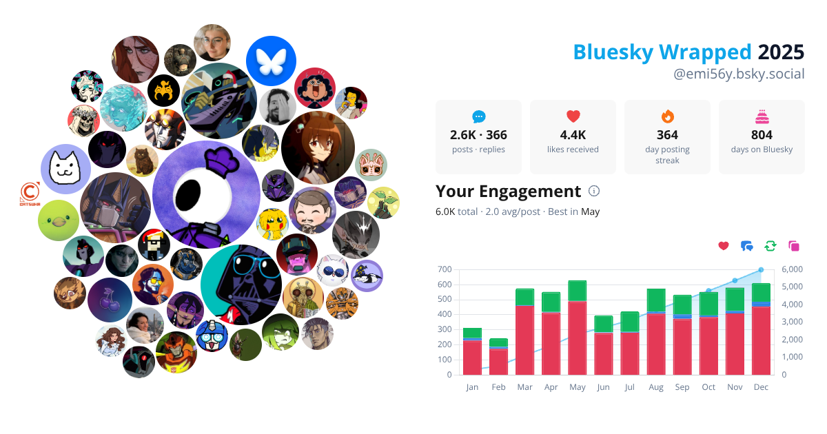 Your Bluesky Wrapped 2025 preview