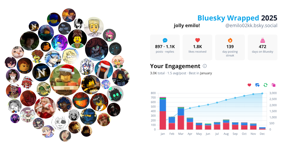 Your Bluesky Wrapped 2025 preview