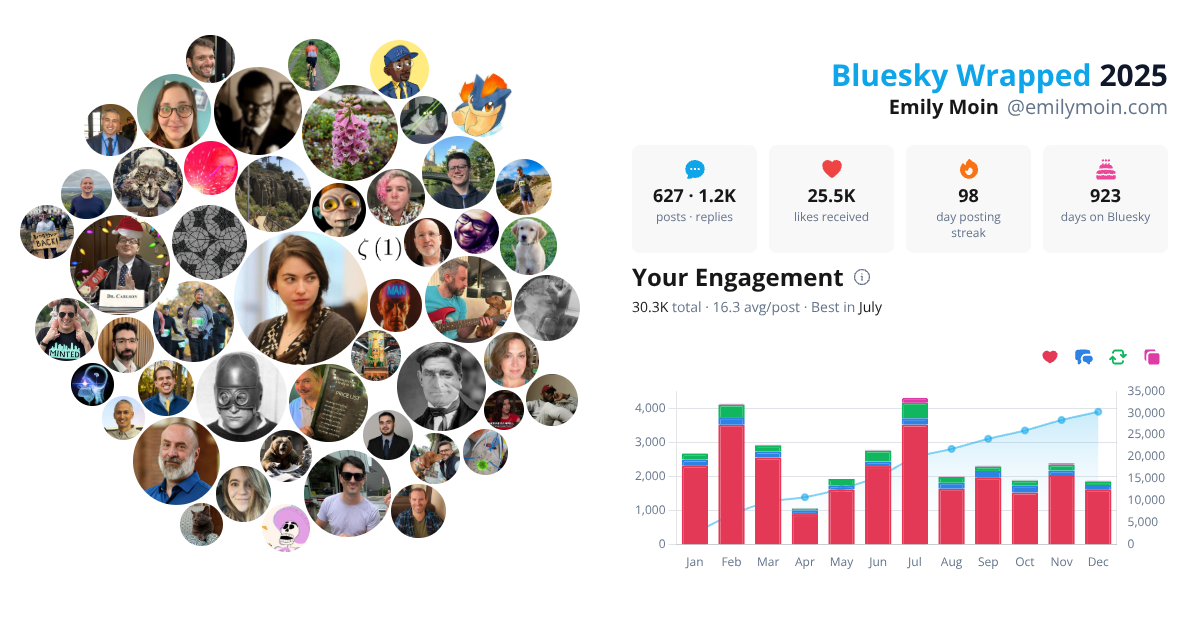 Your Bluesky Wrapped 2025 preview