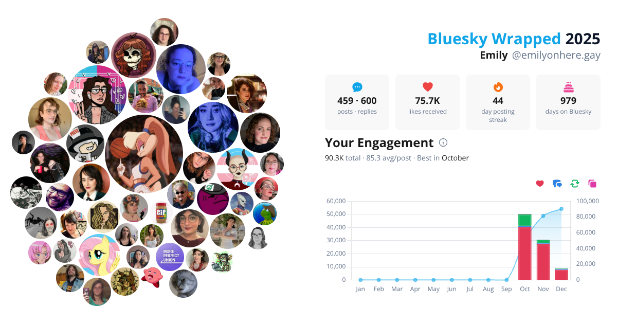 Your Bluesky Wrapped 2025 preview