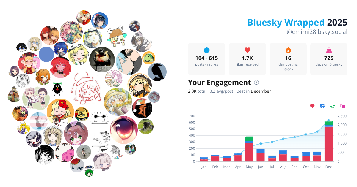 Your Bluesky Wrapped 2025 preview