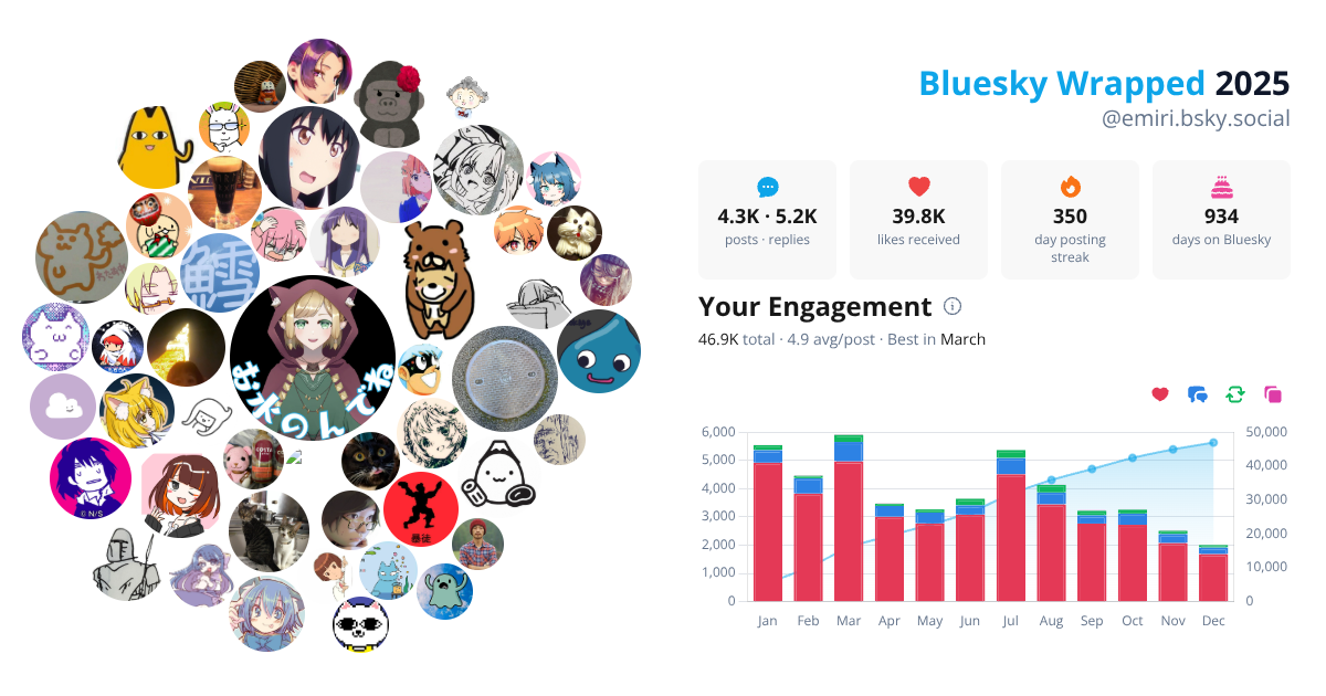 Your Bluesky Wrapped 2025 preview