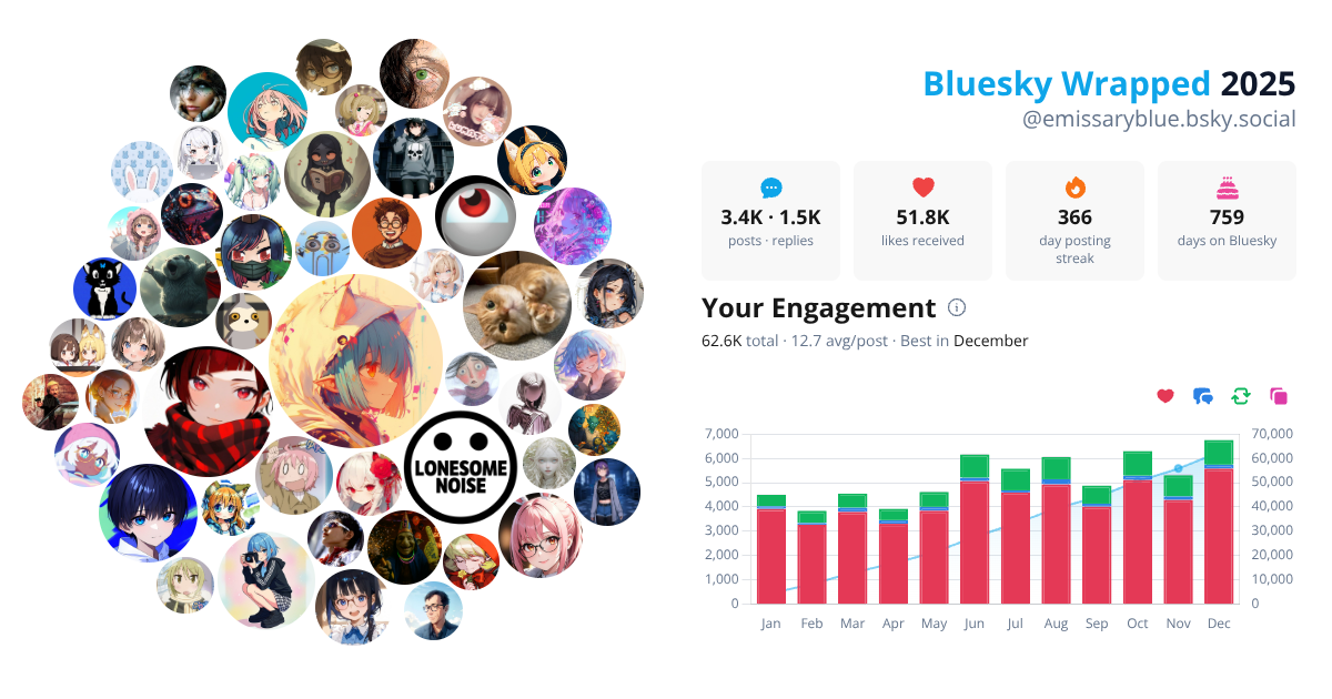 Your Bluesky Wrapped 2025 preview