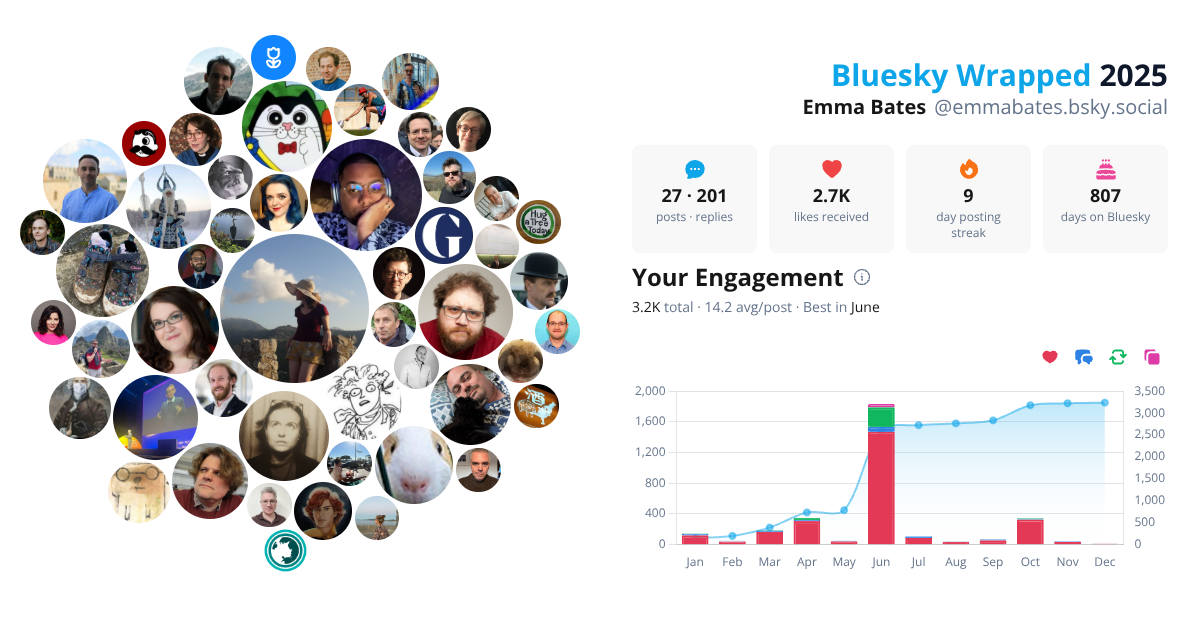 Your Bluesky Wrapped 2025 preview