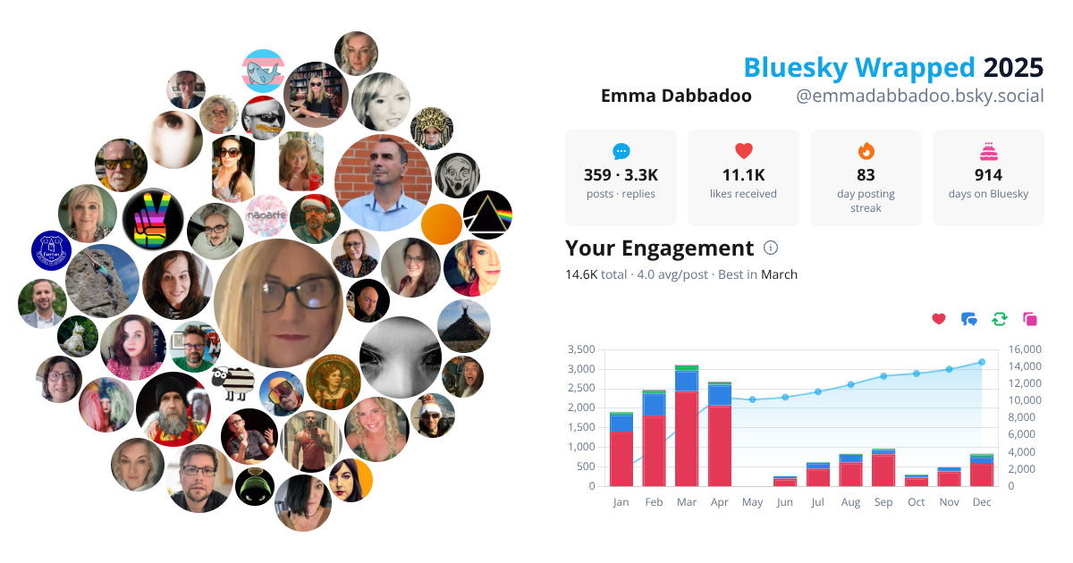 Your Bluesky Wrapped 2025 preview