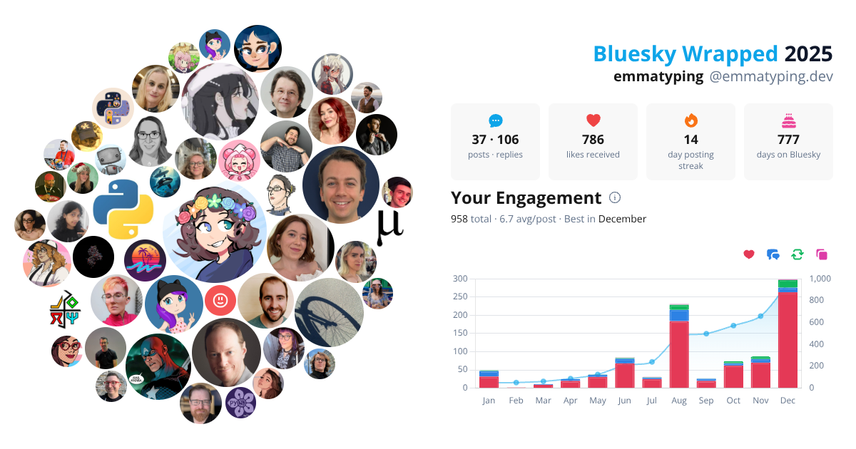Your Bluesky Wrapped 2025 preview