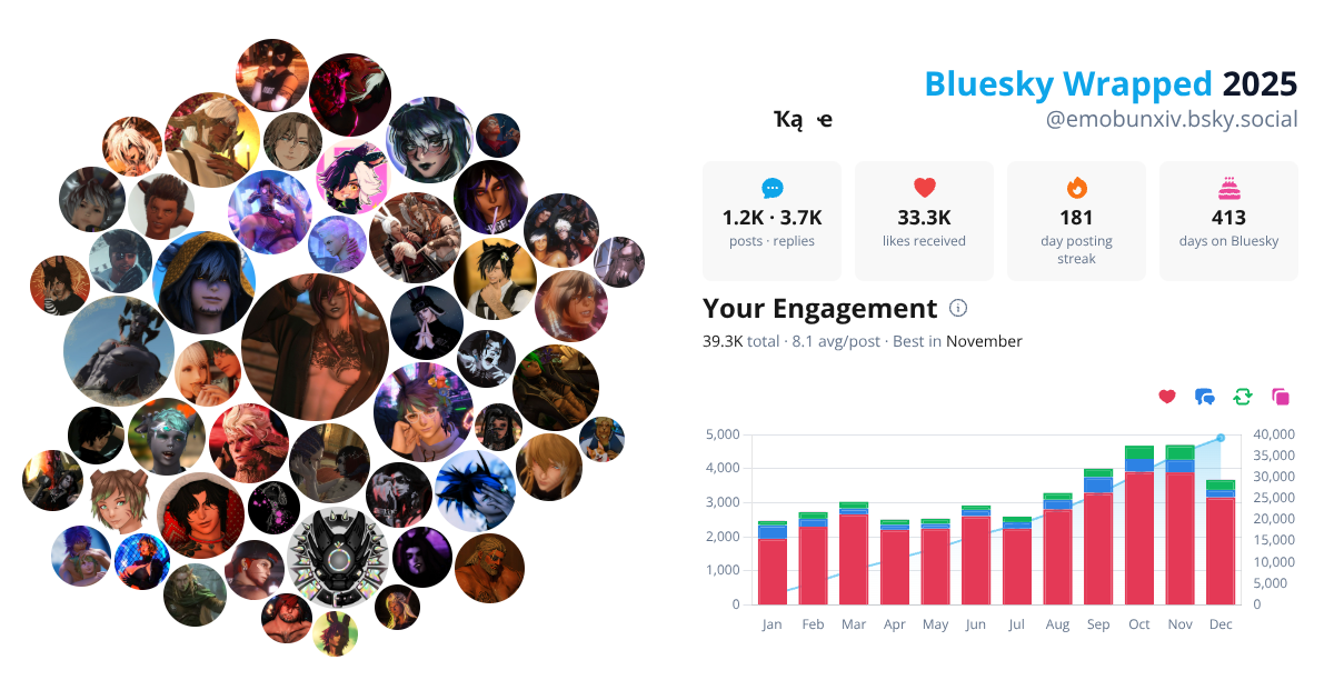 Your Bluesky Wrapped 2025 preview