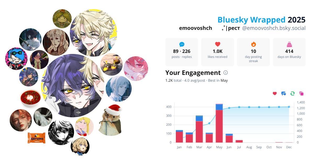 Your Bluesky Wrapped 2025 preview