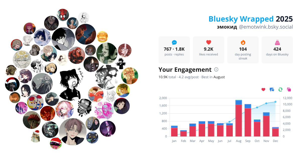 Your Bluesky Wrapped 2025 preview
