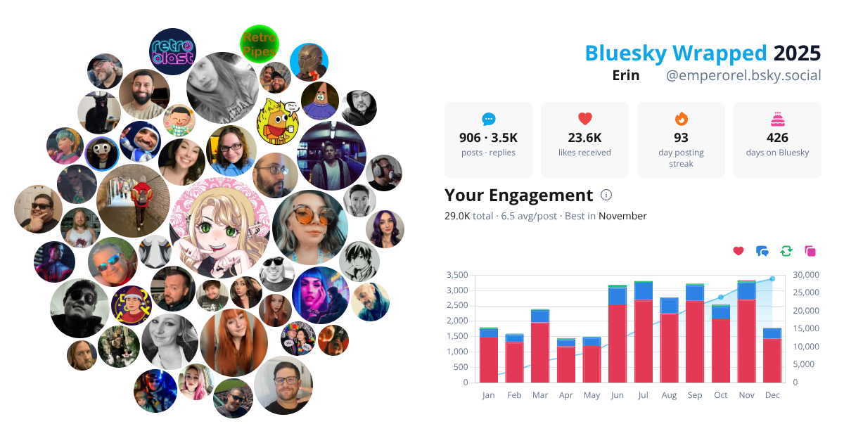 Your Bluesky Wrapped 2025 preview