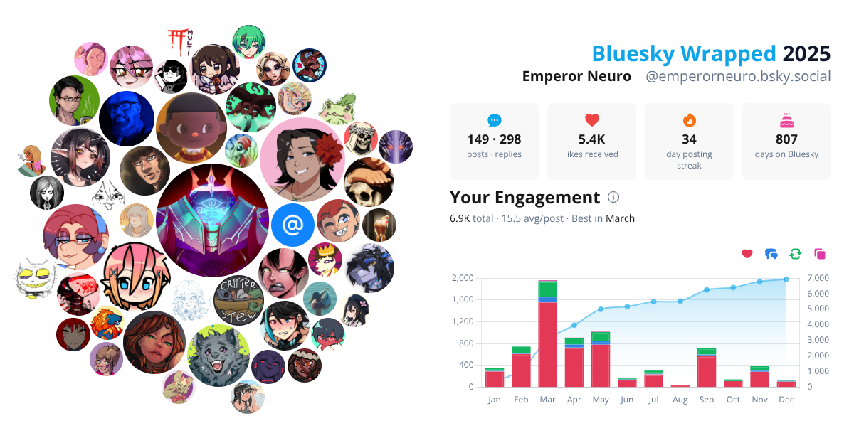 Your Bluesky Wrapped 2025 preview