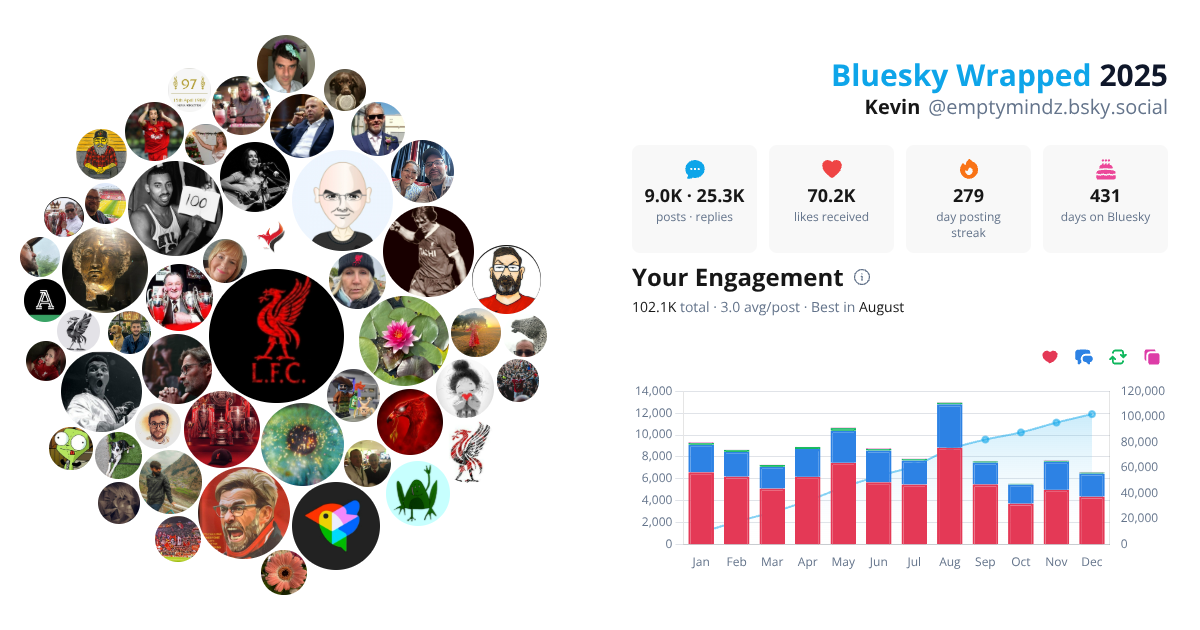 Your Bluesky Wrapped 2025 preview