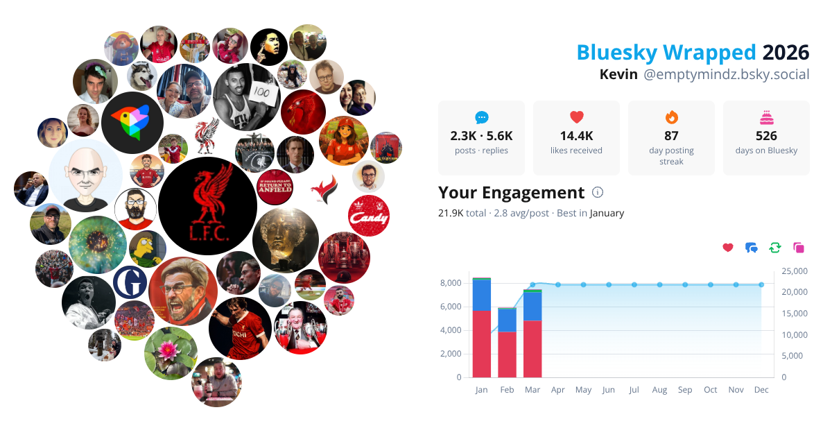Your Bluesky Wrapped 2026 preview