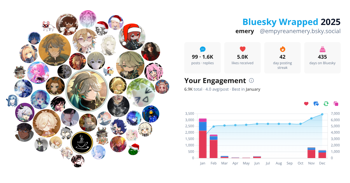 Your Bluesky Wrapped 2025 preview