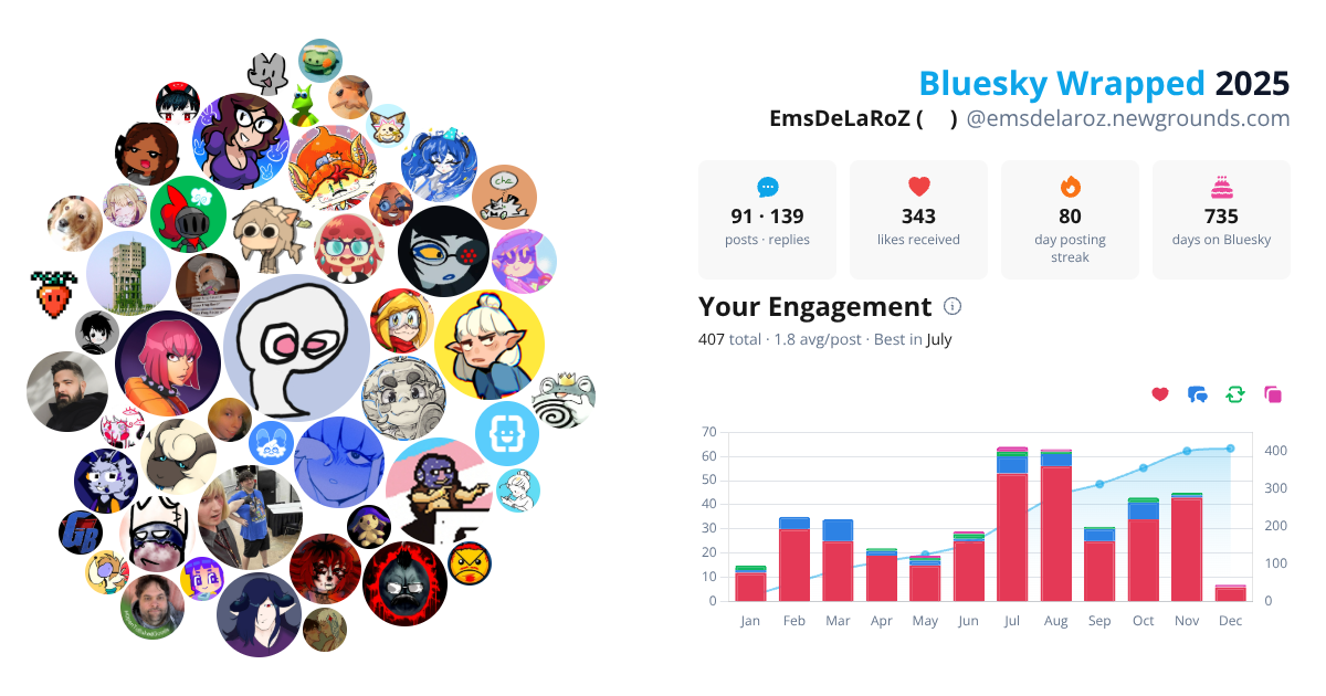 Your Bluesky Wrapped 2025 preview