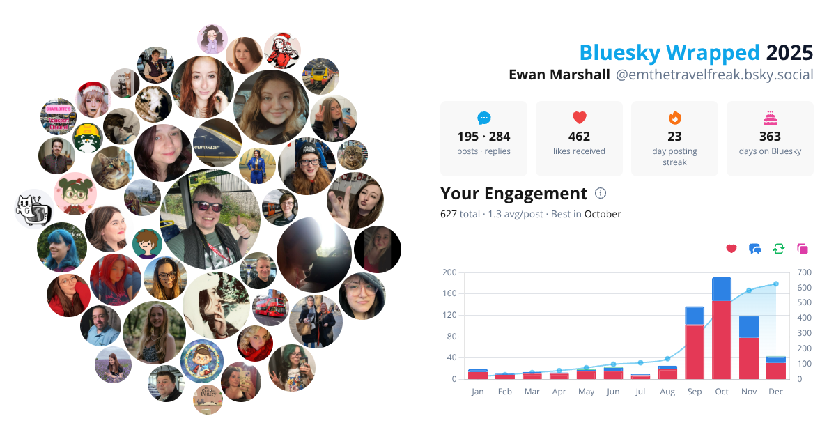 Your Bluesky Wrapped 2025 preview