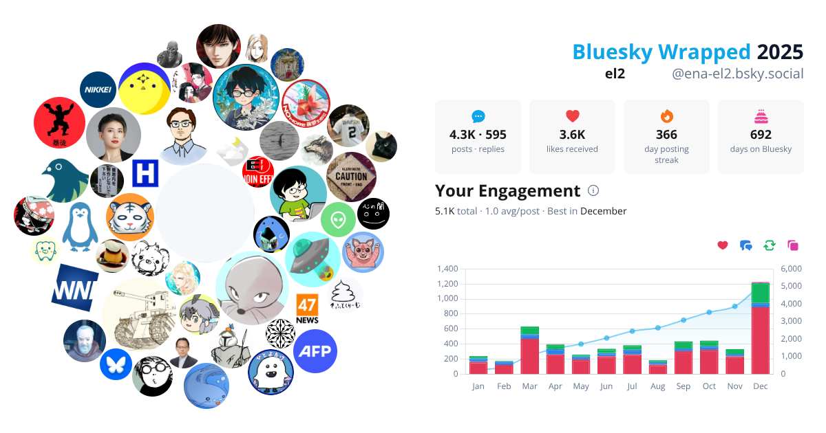 Your Bluesky Wrapped 2025 preview