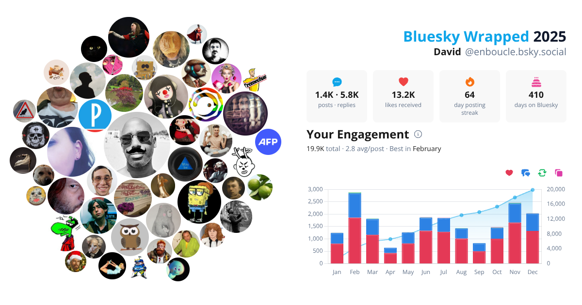 Your Bluesky Wrapped 2025 preview