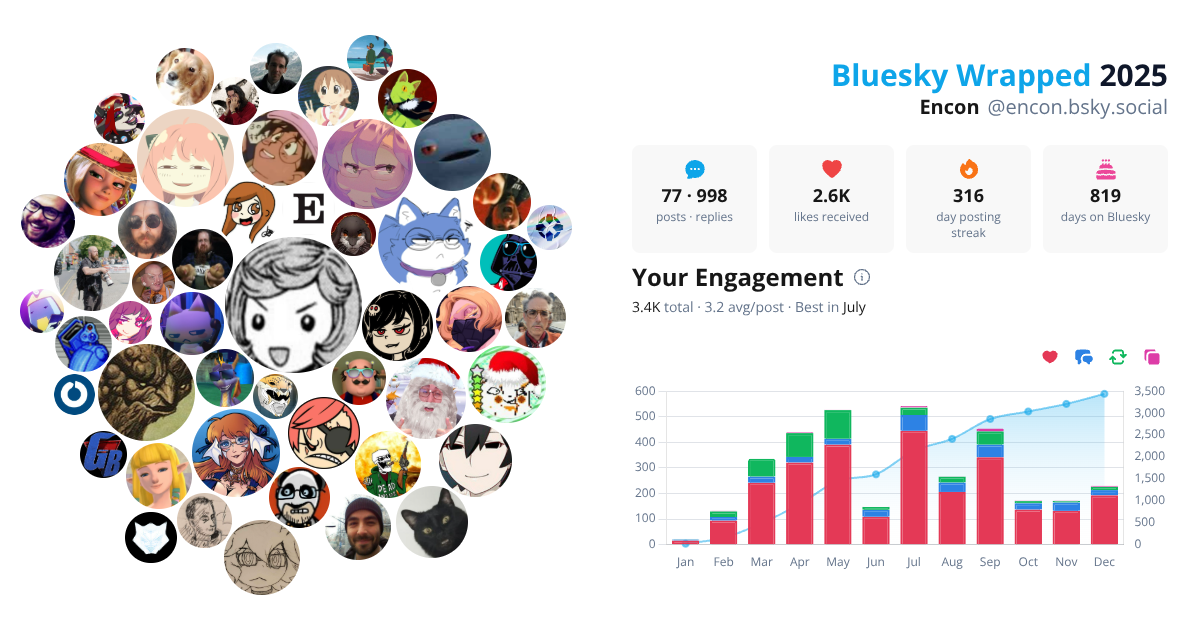 Your Bluesky Wrapped 2025 preview