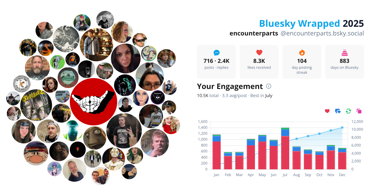 Your Bluesky Wrapped 2025 preview