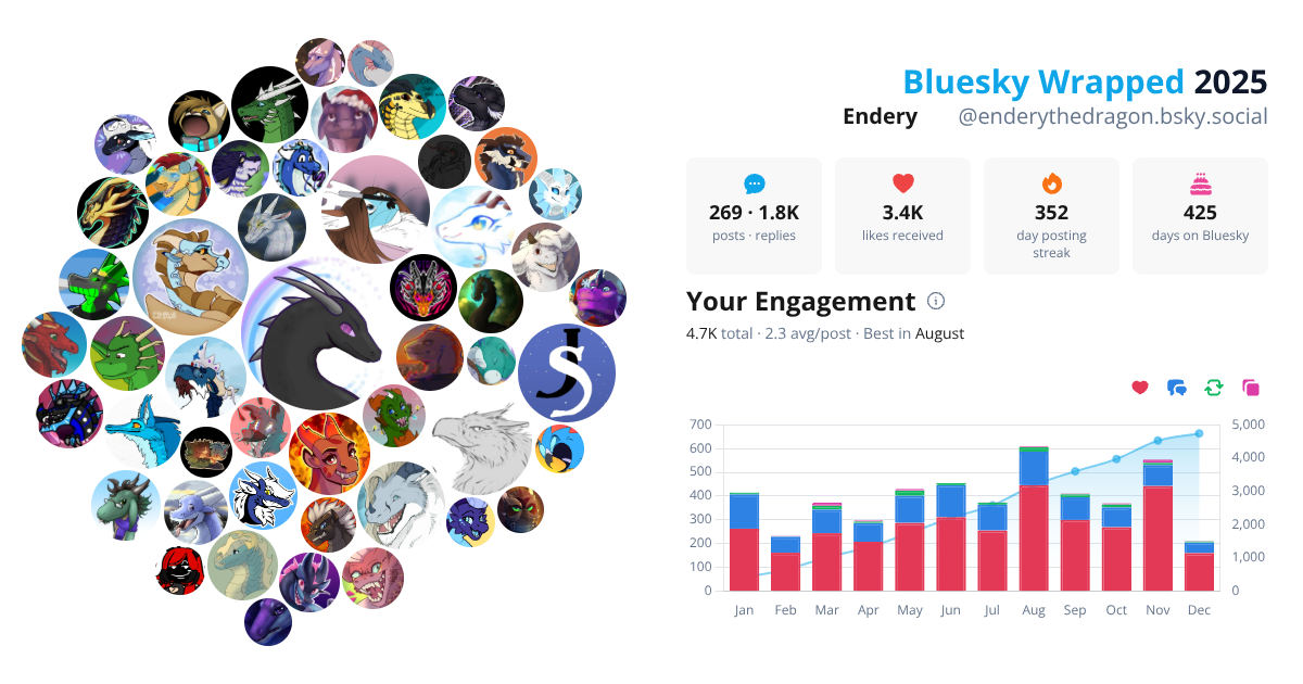 Your Bluesky Wrapped 2025 preview